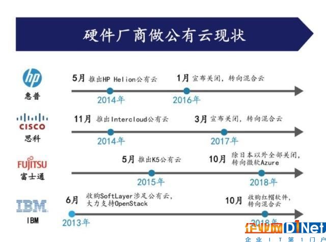 特朗普透露：IBM与雷神公司或接手美国空中交通管制系统现代化项目
